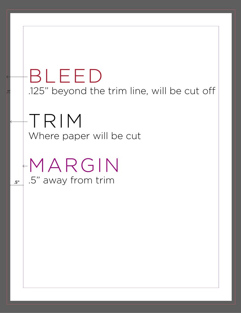 InDesign marks for bleed, trim and margin